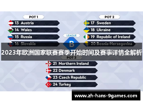 2023年欧洲国家联赛赛季开始时间及赛事详情全解析 2023年欧洲国家联赛赛季开始时间及赛事详情全解析